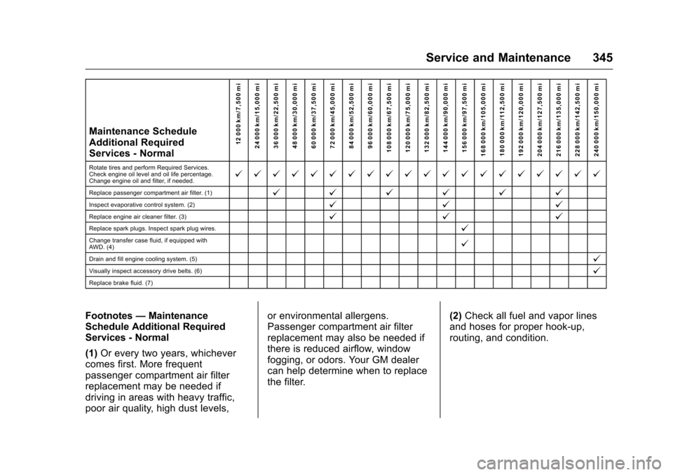 CHEVROLET TRAVERSE 2016 1.G Owners Manual Chevrolet Traverse Owner Manual (GMNA-Localizing-U.S./Canada/Mexico-
9159264) - 2016 - crc - 8/17/15
Service and Maintenance 345
Maintenance Schedule
Additional Required
Services - Normal12 000 km/7,5