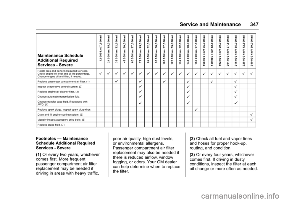 CHEVROLET TRAVERSE 2016 1.G Owners Manual Chevrolet Traverse Owner Manual (GMNA-Localizing-U.S./Canada/Mexico-
9159264) - 2016 - crc - 8/17/15
Service and Maintenance 347
Maintenance Schedule
Additional Required
Services - Severe12 000 km/7,5