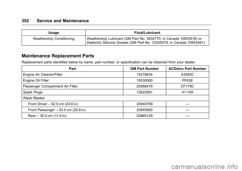 CHEVROLET TRAVERSE 2016 1.G Owners Manual Chevrolet Traverse Owner Manual (GMNA-Localizing-U.S./Canada/Mexico-
9159264) - 2016 - crc - 8/17/15
352 Service and Maintenance
UsageFluid/Lubricant
Weatherstrip Conditioning Weatherstrip Lubricant (