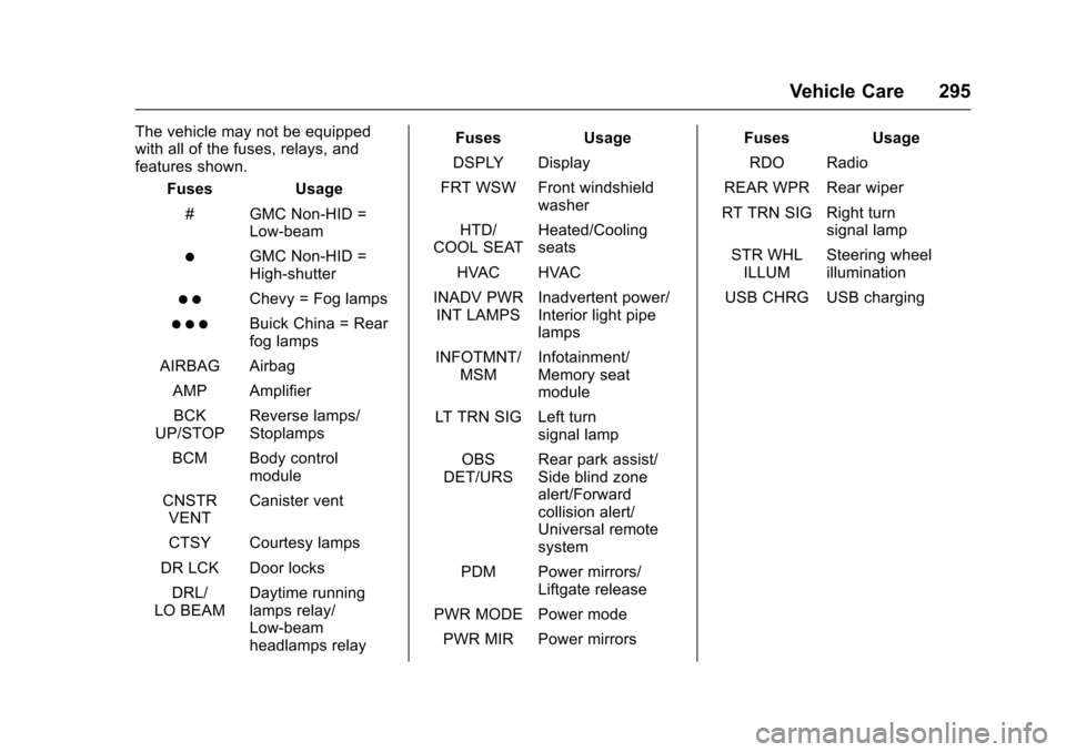 CHEVROLET TRAVERSE 2017 1.G Owners Guide Chevrolet Traverse Owner Manual (GMNA-Localizing-U.S./Canada/Mexico-
9955676) - 2017 - crc - 3/29/16
Vehicle Care 295
The vehicle may not be equipped
with all of the fuses, relays, and
features shown.