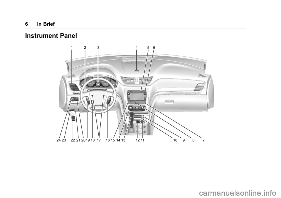 CHEVROLET TRAVERSE 2017 1.G Owners Manual Chevrolet Traverse Owner Manual (GMNA-Localizing-U.S./Canada/Mexico-
9955676) - 2017 - crc - 3/29/16
6 In Brief
Instrument Panel 