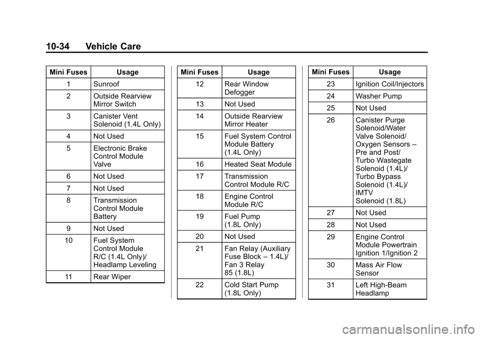 CHEVROLET TRAX 2013 1.G Owners Manual Black plate (34,1)Chevrolet TRAX Owner Manual - 2013 - CRC - 3/6/13
10-34 Vehicle Care
Mini Fuses Usage1 Sunroof
2 Outside Rearview Mirror Switch
3 Canister Vent Solenoid (1.4L Only)
4 Not Used
5 Elec