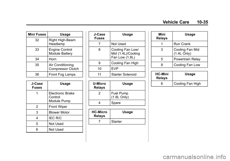 CHEVROLET TRAX 2013 1.G Owners Manual Black plate (35,1)Chevrolet TRAX Owner Manual - 2013 - CRC - 3/6/13
Vehicle Care 10-35
Mini Fuses Usage32 Right High-Beam Headlamp
33 Engine Control Module Battery
34 Horn
35 Air Conditioning Compress