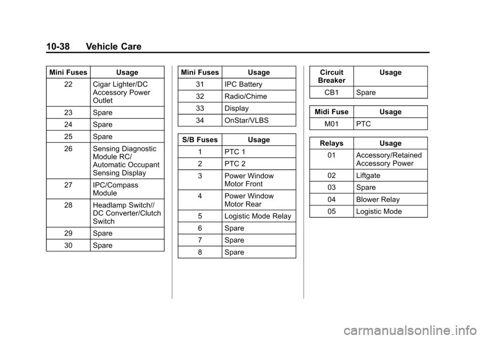 CHEVROLET TRAX 2013 1.G User Guide Black plate (38,1)Chevrolet TRAX Owner Manual - 2013 - CRC - 3/6/13
10-38 Vehicle Care
Mini Fuses Usage22 Cigar Lighter/DC Accessory Power
Outlet
23 Spare
24 Spare
25 Spare
26 Sensing Diagnostic Modul