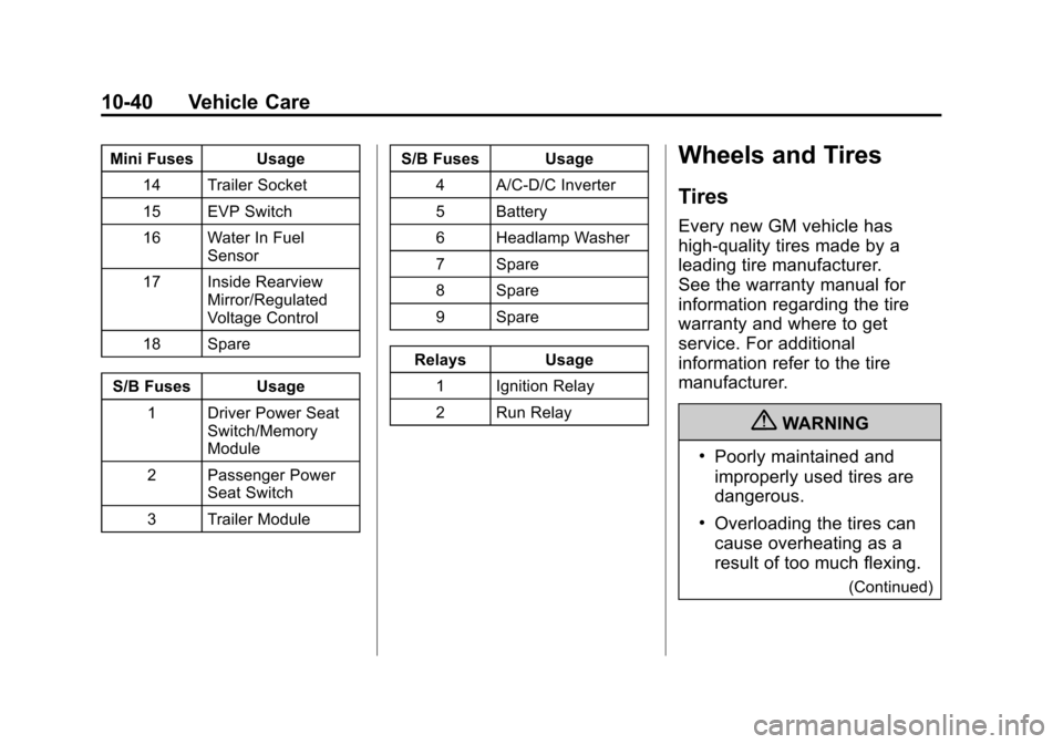 CHEVROLET TRAX 2013 1.G User Guide Black plate (40,1)Chevrolet TRAX Owner Manual - 2013 - CRC - 3/6/13
10-40 Vehicle Care
Mini Fuses Usage14 Trailer Socket
15 EVP Switch
16 Water In Fuel Sensor
17 Inside Rearview Mirror/Regulated
Volta