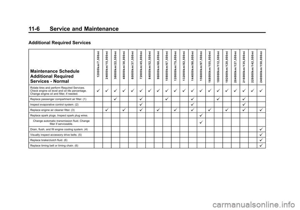 CHEVROLET TRAX 2013 1.G Owners Manual Black plate (6,1)Chevrolet TRAX Owner Manual - 2013 - CRC - 3/6/13
11-6 Service and Maintenance
Additional Required ServicesMaintenance Schedule
Additional Required
Services - Normal
12000km/7,500mi
2 CHEVROLET TRAX 2013 1.G Owners Manual Black plate (6,1)Chevrolet TRAX Owner Manual - 2013 - CRC - 3/6/13
11-6 Service and Maintenance
Additional Required ServicesMaintenance Schedule
Additional Required
Services - Normal
12000km/7,500mi
2