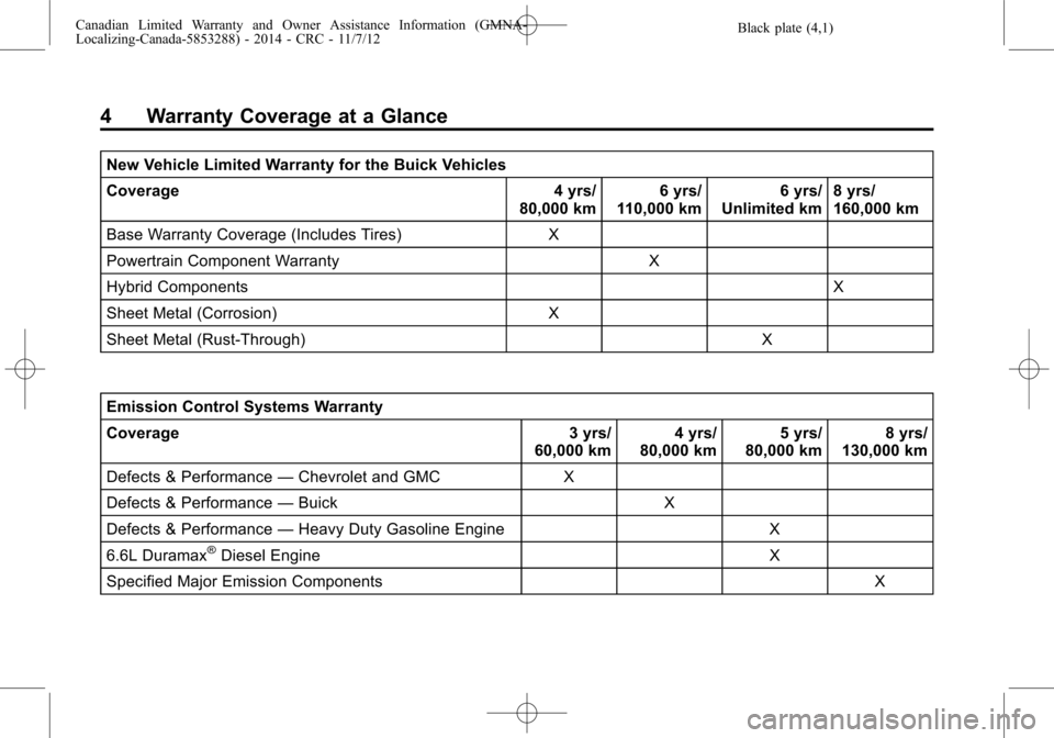 CHEVROLET TRAX 2015 1.G Warranty Guide Black plate (4,1)Canadian Limited Warranty and Owner Assistance Information (GMNA-
Localizing-Canada-5853288) - 2014 - CRC - 11/7/12
4 Warranty Coverage at a Glance
New Vehicle Limited Warranty for th