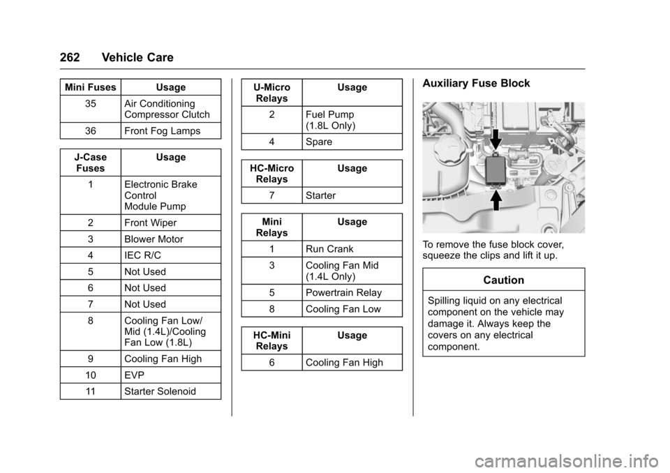 CHEVROLET TRAX 2016 1.G Owners Manual Chevrolet TRAX Owner Manual (GMNA-Localizing-U.S./Canada/Mexico-
9159371) - 2016 - crc - 5/21/15
262 Vehicle Care
Mini Fuses Usage35 Air Conditioning Compressor Clutch
36 Front Fog Lamps
J-Case Fuses 