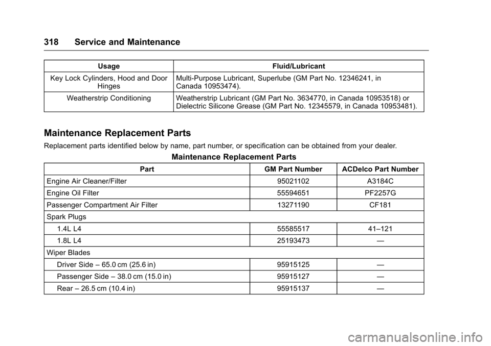 CHEVROLET TRAX 2016 1.G Owners Manual Chevrolet TRAX Owner Manual (GMNA-Localizing-U.S./Canada/Mexico-
9159371) - 2016 - crc - 5/21/15
318 Service and Maintenance
UsageFluid/Lubricant
Key Lock Cylinders, Hood and Door Hinges Multi-Purpose CHEVROLET TRAX 2016 1.G Owners Manual Chevrolet TRAX Owner Manual (GMNA-Localizing-U.S./Canada/Mexico-
9159371) - 2016 - crc - 5/21/15
318 Service and Maintenance
UsageFluid/Lubricant
Key Lock Cylinders, Hood and Door Hinges Multi-Purpose