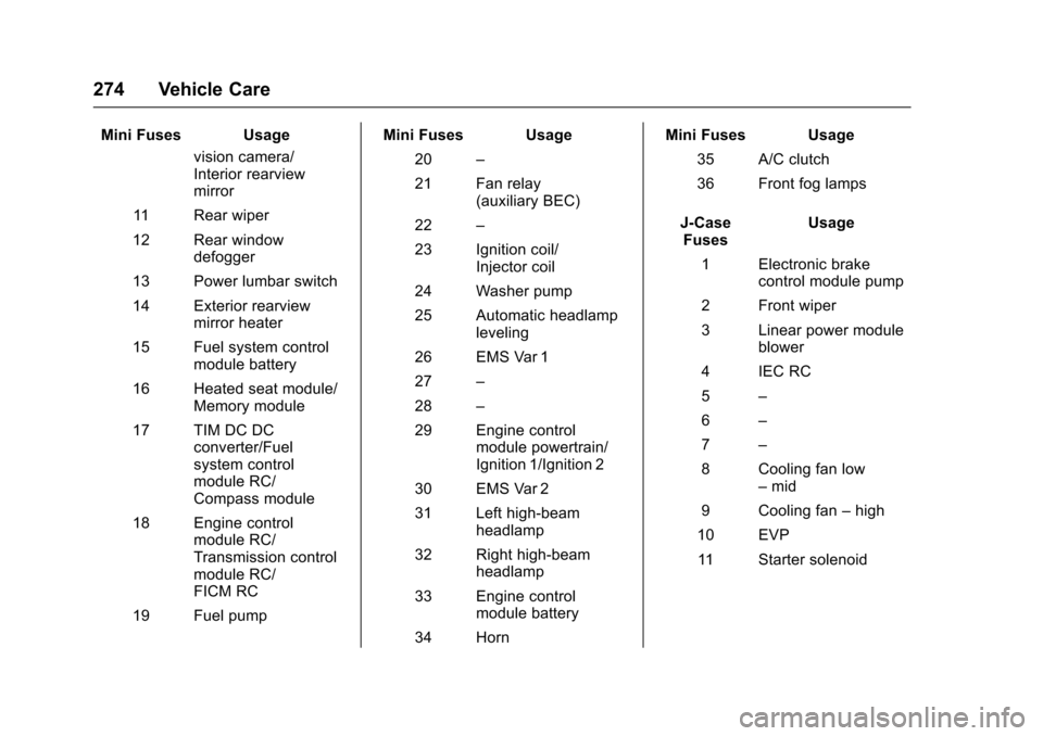 CHEVROLET TRAX 2017 1.G Owners Manual Chevrolet TRAX Owner Manual (GMNA-Localizing-U.S./Canada/Mexico-
10122735) - 2017 - crc - 7/12/16
274 Vehicle Care
Mini Fuses Usagevision camera/
Interior rearview
mirror
11 Rear wiper
12 Rear window 