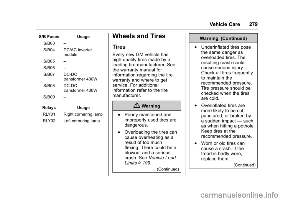 CHEVROLET TRAX 2017 1.G Owners Manual Chevrolet TRAX Owner Manual (GMNA-Localizing-U.S./Canada/Mexico-
10122735) - 2017 - crc - 7/12/16
Vehicle Care 279
S/B Fuses UsageS/B03 –
S/B04 DC/AC inverter module
S/B05 –
S/B06 –
S/B07 DC-DC 