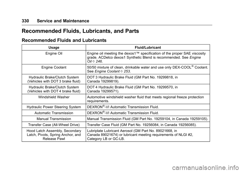 CHEVROLET TRAX 2017 1.G Owners Manual Chevrolet TRAX Owner Manual (GMNA-Localizing-U.S./Canada/Mexico-
10122735) - 2017 - crc - 7/12/16
330 Service and Maintenance
Recommended Fluids, Lubricants, and Parts
Recommended Fluids and Lubricant