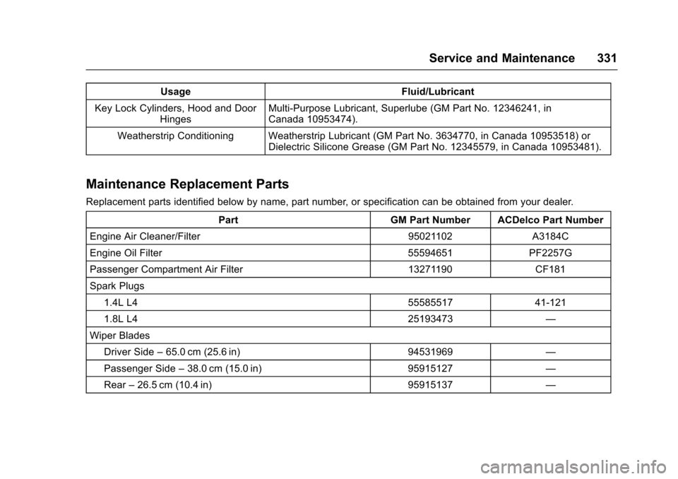 CHEVROLET TRAX 2017 1.G Owners Manual Chevrolet TRAX Owner Manual (GMNA-Localizing-U.S./Canada/Mexico-
10122735) - 2017 - crc - 7/12/16
Service and Maintenance 331
UsageFluid/Lubricant
Key Lock Cylinders, Hood and Door Hinges Multi-Purpos