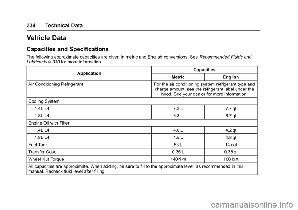 CHEVROLET TRAX 2017 1.G Owners Manual Chevrolet TRAX Owner Manual (GMNA-Localizing-U.S./Canada/Mexico-
10122735) - 2017 - crc - 7/12/16
334 Technical Data
Vehicle Data
Capacities and Specifications
The following approximate capacities are