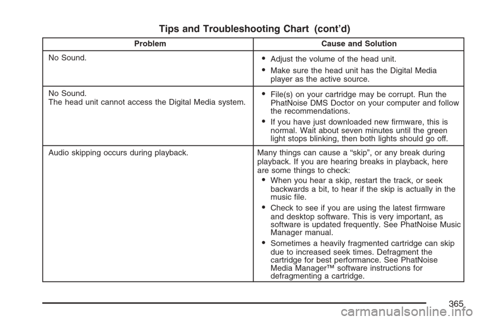 CHEVROLET UPLANDER 2007 1.G Owners Manual Tips and Troubleshooting Chart (cont’d)
Problem Cause and Solution
No Sound.
Adjust the volume of the head unit.
Make sure the head unit has the Digital Media
player as the active source.
No Sound