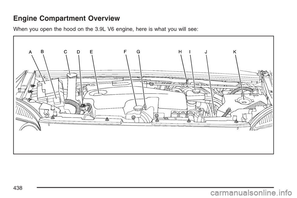 CHEVROLET UPLANDER 2007 1.G Owners Manual Engine Compartment Overview
When you open the hood on the 3.9L V6 engine, here is what you will see:
438 