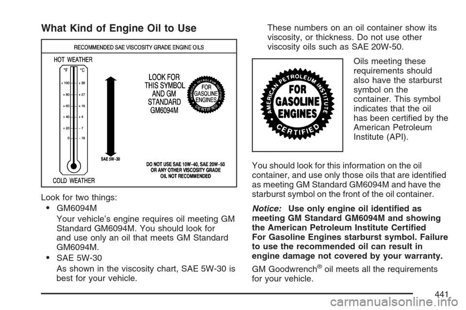 CHEVROLET UPLANDER 2007 1.G Owners Manual What Kind of Engine Oil to Use
Look for two things:
GM6094M
Your vehicle’s engine requires oil meeting GM
Standard GM6094M. You should look for
and use only an oil that meets GM Standard
GM6094M.
CHEVROLET UPLANDER 2007 1.G Owners Manual What Kind of Engine Oil to Use
Look for two things:
GM6094M
Your vehicle’s engine requires oil meeting GM
Standard GM6094M. You should look for
and use only an oil that meets GM Standard
GM6094M.
