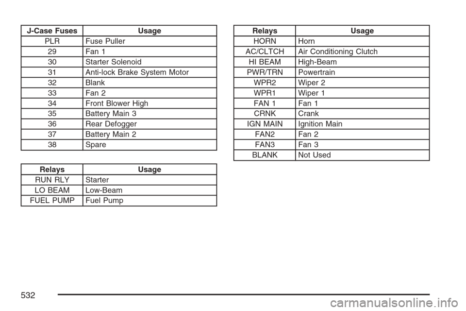 CHEVROLET UPLANDER 2007 1.G Manual Online J-Case Fuses Usage
PLR Fuse Puller
29 Fan 1
30 Starter Solenoid
31 Anti-lock Brake System Motor
32 Blank
33 Fan 2
34 Front Blower High
35 Battery Main 3
36 Rear Defogger
37 Battery Main 2
38 Spare
Rel