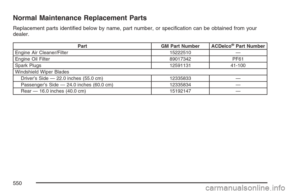 CHEVROLET UPLANDER 2007 1.G Owners Manual Normal Maintenance Replacement Parts
Replacement parts identi�ed below by name, part number, or speci�cation can be obtained from your
dealer.
Part GM Part Number ACDelco®Part Number
Engine Air Clean