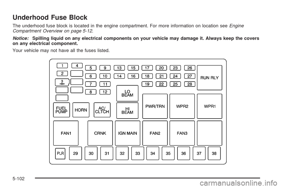 CHEVROLET UPLANDER 2008 1.G Owners Manual Underhood Fuse Block
The underhood fuse block is located in the engine compartment. For more information on location seeEngine
Compartment Overview on page 5-12.
Notice:Spilling liquid on any electric