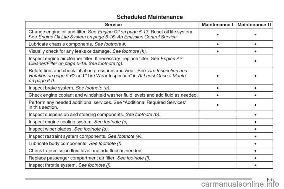 CHEVROLET UPLANDER 2008 1.G Owners Manual Scheduled Maintenance
Service MaintenanceIMaintenanceII
Change engine oil and �lter. SeeEngine Oil on page 5-13. Reset oil life system.
SeeEngine Oil Life System on page 5-16.An Emission Control Servi