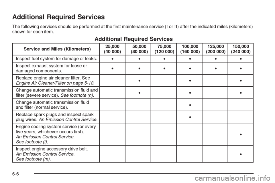 CHEVROLET UPLANDER 2008 1.G Owners Manual Additional Required Services
The following services should be performed at the �rst maintenance service (IorII) after the indicated miles (kilometers)
shown for each item.
Additional Required Services
