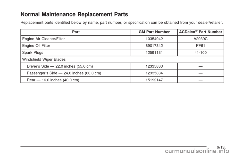 CHEVROLET UPLANDER 2008 1.G Owners Manual Normal Maintenance Replacement Parts
Replacement parts identi�ed below by name, part number, or speci�cation can be obtained from your dealer/retailer.
Part GM Part Number ACDelco®Part Number
Engine 