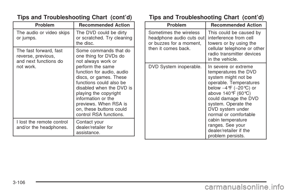 CHEVROLET UPLANDER 2009 1.G Owners Manual Tips and Troubleshooting Chart (cont’d)
Problem Recommended Action
The audio or video skips
or jumps.The DVD could be dirty
or scratched. Try cleaning
the disc.
The fast forward, fast
reverse, previ