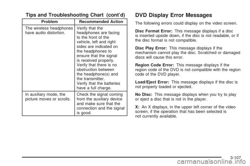 CHEVROLET UPLANDER 2009 1.G Owners Manual Tips and Troubleshooting Chart (cont’d)
Problem Recommended Action
The wireless headphones
have audio distortion.Verify that the
headphones are facing
to the front of the
vehicle, left and right
sid