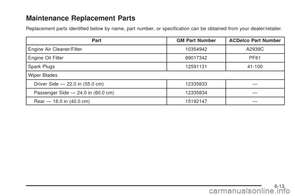 CHEVROLET UPLANDER 2009 1.G Owners Manual Maintenance Replacement Parts
Replacement parts identi�ed below by name, part number, or speci�cation can be obtained from your dealer/retailer.
Part GM Part Number ACDelco Part Number
Engine Air Clea