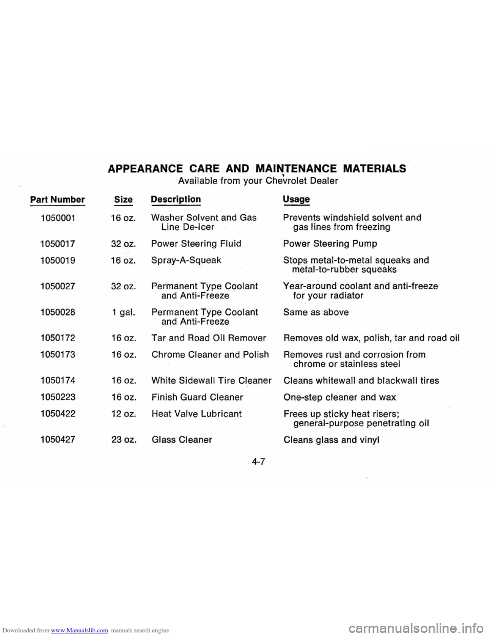 CHEVROLET VEGA 1976 1.G Workshop Manual Downloaded from www.Manualslib.com manuals search engine APPEARANCE CARE AND MAINTENANCE MATERIALS • Available from your Chevrolet Dealer
Part Number Size Description Usage
1050001 16 oz. Washe CHEVROLET VEGA 1976 1.G Workshop Manual Downloaded from www.Manualslib.com manuals search engine APPEARANCE CARE AND MAINTENANCE MATERIALS • Available from your Chevrolet Dealer
Part Number Size Description Usage
1050001 16 oz. Washe