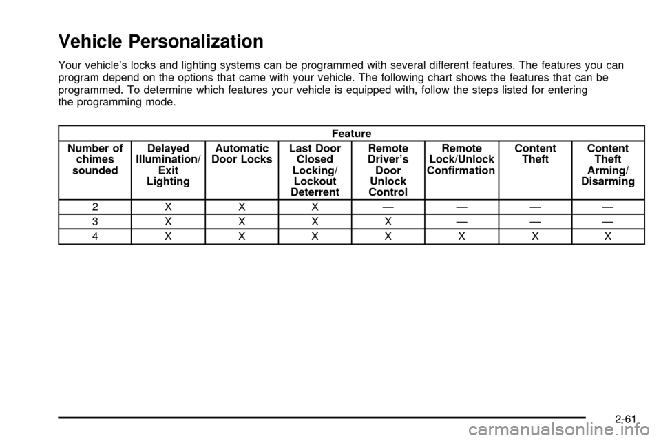 CHEVROLET VENTURE 2003 1.G Owners Manual Vehicle Personalization
Your vehicles locks and lighting systems can be programmed with several different features. The features you can
program depend on the options that came with your vehicle. The