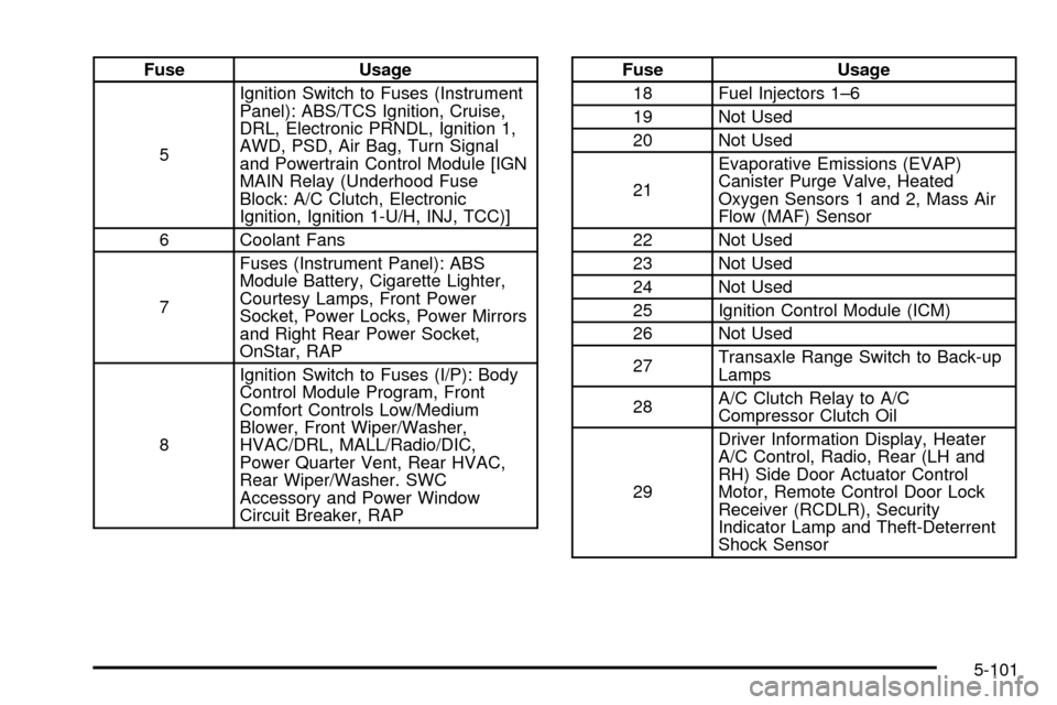 CHEVROLET VENTURE 2003 1.G User Guide Fuse Usage
5Ignition Switch to Fuses (Instrument
Panel): ABS/TCS Ignition, Cruise,
DRL, Electronic PRNDL, Ignition 1,
AWD, PSD, Air Bag, Turn Signal
and Powertrain Control Module [IGN
MAIN Relay (Unde
