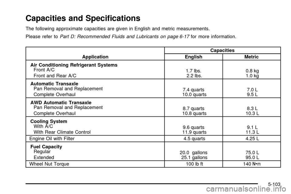 CHEVROLET VENTURE 2003 1.G Owners Manual Capacities and Speci®cations
The following approximate capacities are given in English and metric measurements.
Please refer to
Part D: Recommended Fluids and Lubricants on page 6-17for more informat