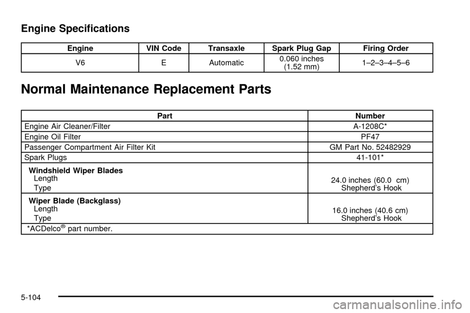 CHEVROLET VENTURE 2003 1.G Owners Manual Engine Speci®cations
Engine VIN Code Transaxle Spark Plug Gap Firing Order
V6 E Automatic0.060 inches
(1.52 mm)1±2±3±4±5±6
Normal Maintenance Replacement Parts
Part Number
Engine Air Cleaner/Fil