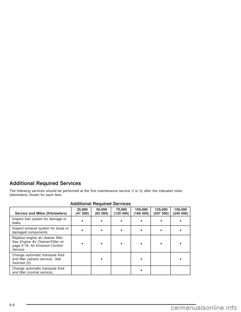 CHEVROLET VENTURE 2004 1.G Owners Manual Additional Required Services
The following services should be performed at the �rst maintenance service (IorII) after the indicated miles
(kilometers) shown for each item.
Additional Required Services