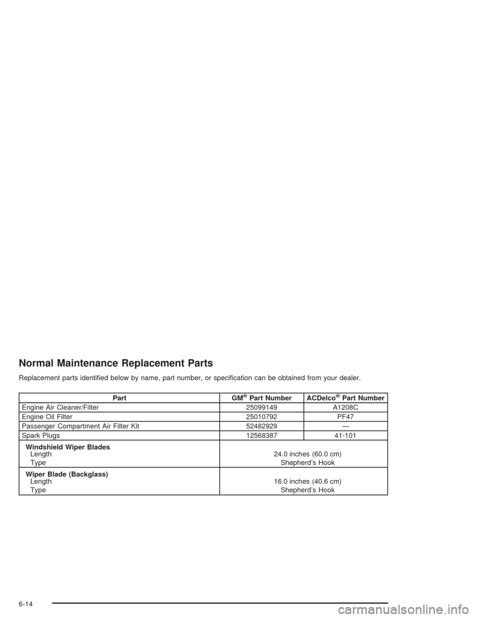 CHEVROLET VENTURE 2004 1.G Owners Manual Normal Maintenance Replacement Parts
Replacement parts identi�ed below by name, part number, or speci�cation can be obtained from your dealer.
Part GM®Part Number ACDelco®Part Number
Engine Air Clea