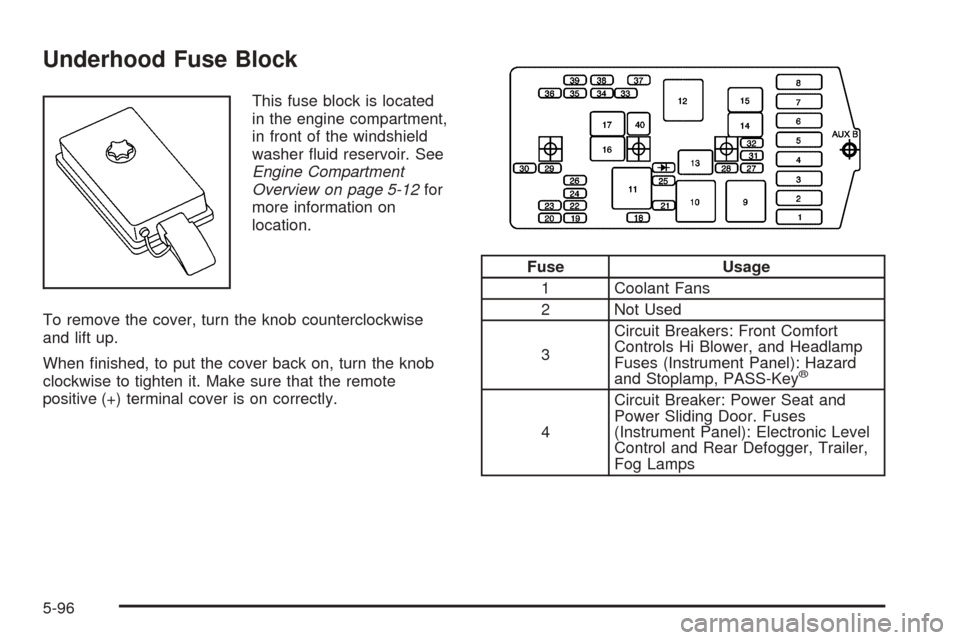 CHEVROLET VENTURE 2005 1.G Owners Manual Underhood Fuse Block
This fuse block is located
in the engine compartment,
in front of the windshield
washer �uid reservoir. See
Engine Compartment
Overview on page 5-12for
more information on
locatio