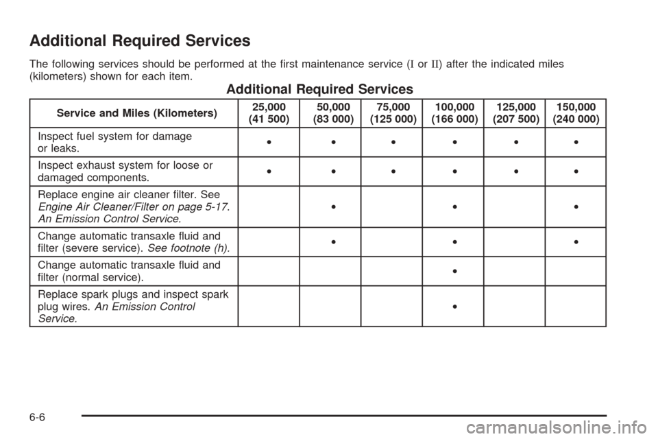 CHEVROLET VENTURE 2005 1.G Owners Manual Additional Required Services
The following services should be performed at the �rst maintenance service (IorII) after the indicated miles
(kilometers) shown for each item.
Additional Required Services
