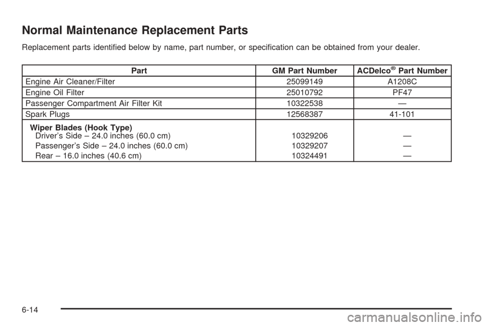 CHEVROLET VENTURE 2005 1.G Owners Manual Normal Maintenance Replacement Parts
Replacement parts identi�ed below by name, part number, or speci�cation can be obtained from your dealer.
Part GM Part Number ACDelco®Part Number
Engine Air Clean