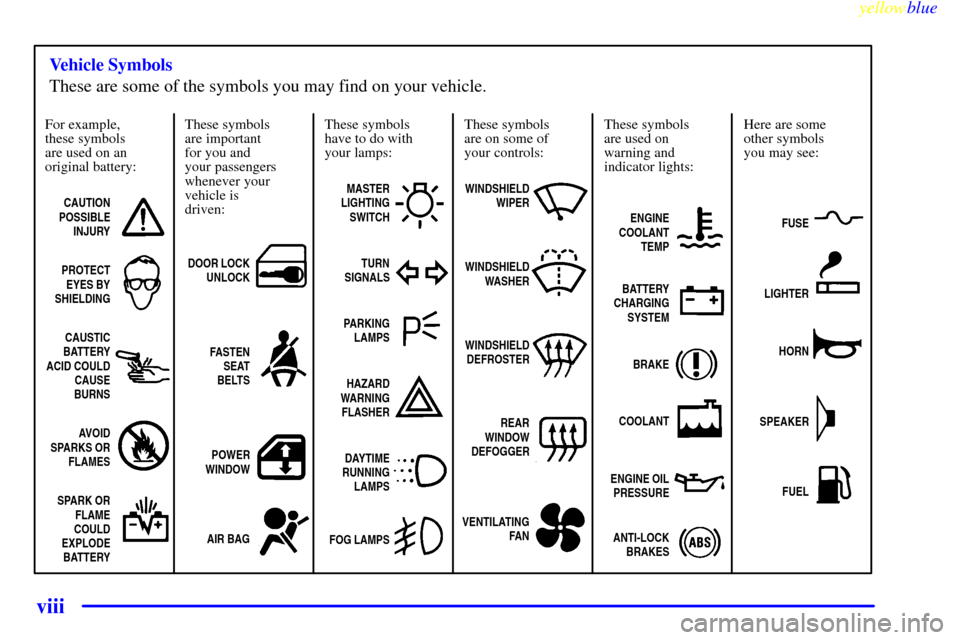 CHEVROLET VENTURE 1999 1.G Owners Manual yellowblue     
viii
For example,
these symbols
are used on an
original battery:
CAUTION
POSSIBLE
INJURY
PROTECT
EYES BY
SHIELDING
CAUSTIC
BATTERY
ACID COULD
CAUSE
BURNS
AVOID
SPARKS OR
FLAMES
SPARK O