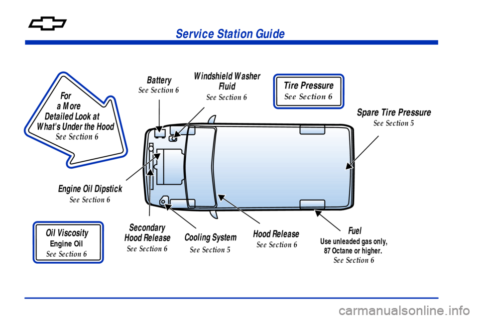 CHEVROLET VENTURE 2000 1.G User Guide Service Station Guide
For
a More
Detailed Look at
Whats Under the Hood
See Section 6
Battery
See Section 6
Windshield Washer
Fluid
See Section 6
Tire Pressure
See Section 6 CHEVROLET VENTURE 2000 1.G User Guide Service Station Guide
For
a More
Detailed Look at
Whats Under the Hood
See Section 6
Battery
See Section 6
Windshield Washer
Fluid
See Section 6
Tire Pressure
See Section 6
