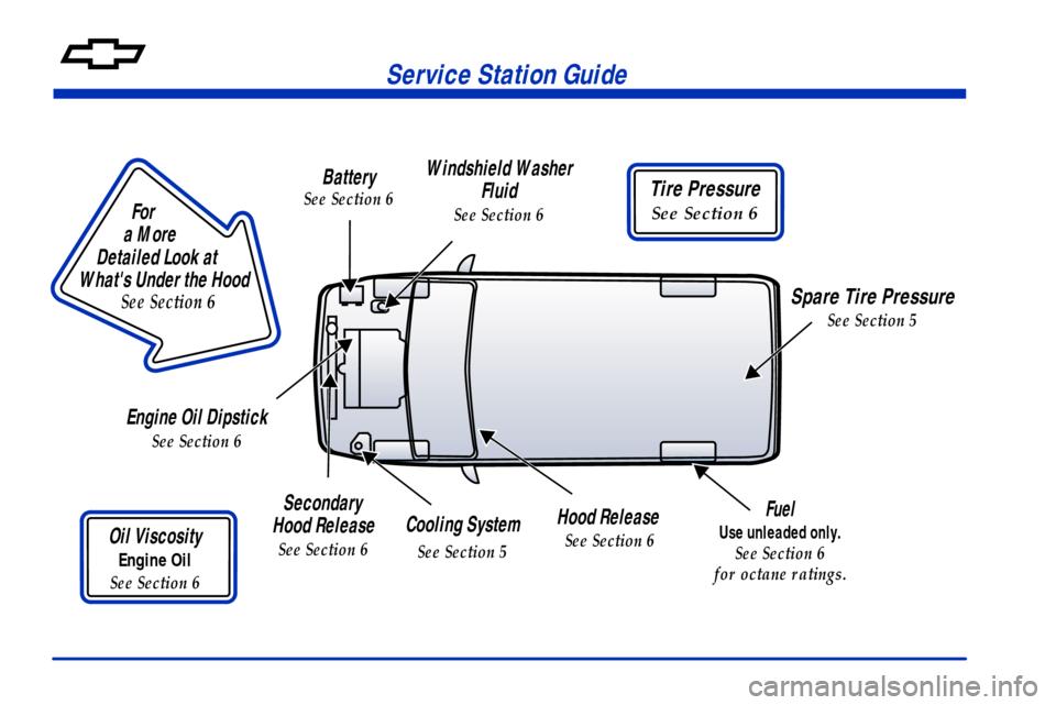 CHEVROLET VENTURE 2001 1.G User Guide Service Station Guide
                       
For
a More 
Detailed Look at 
Whats Under the Hood
See Section 6
Battery
See Section 6
Windshield Washer 
Fluid
See Section 6
Tire Pressure
See Section 6