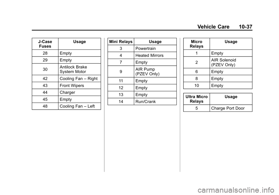CHEVROLET VOLT 2012 1.G Owners Manual Black plate (37,1)Chevrolet Volt Owner Manual - 2012
Vehicle Care 10-37
J‐CaseFuses Usage
28 Empty
29 Empty
30 Antilock Brake
System Motor
42 Cooling Fan –Right
43 Front Wipers
44 Charger
45 Empty