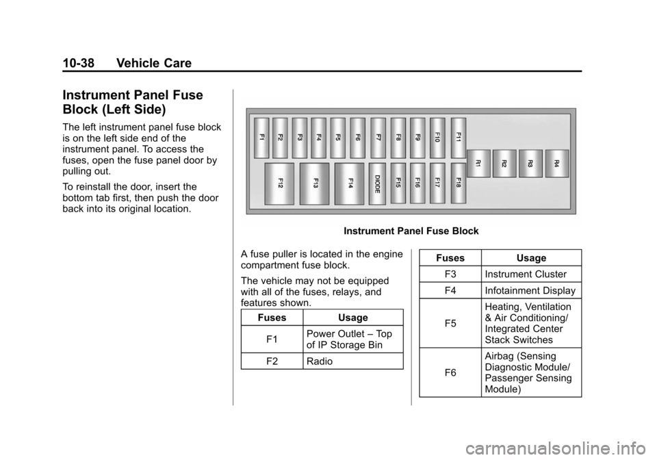 CHEVROLET VOLT 2012 1.G Owners Manual Black plate (38,1)Chevrolet Volt Owner Manual - 2012
10-38 Vehicle Care
Instrument Panel Fuse
Block (Left Side)
The left instrument panel fuse block
is on the left side end of the
instrument panel. To