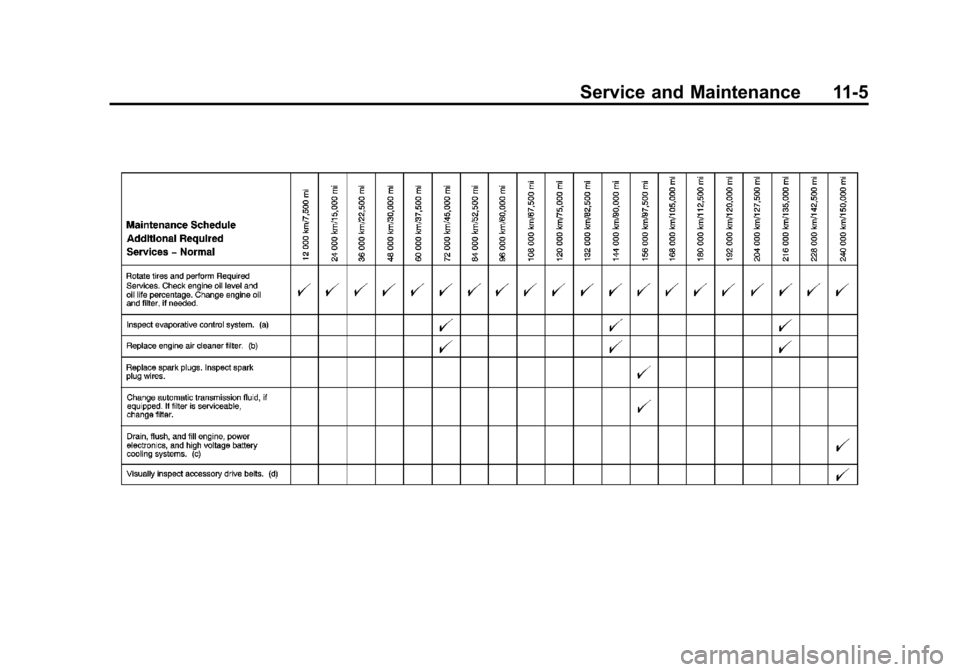 CHEVROLET VOLT 2012 1.G Owners Manual Black plate (5,1)Chevrolet Volt Owner Manual - 2012
Service and Maintenance 11-5 CHEVROLET VOLT 2012 1.G Owners Manual Black plate (5,1)Chevrolet Volt Owner Manual - 2012
Service and Maintenance 11-5