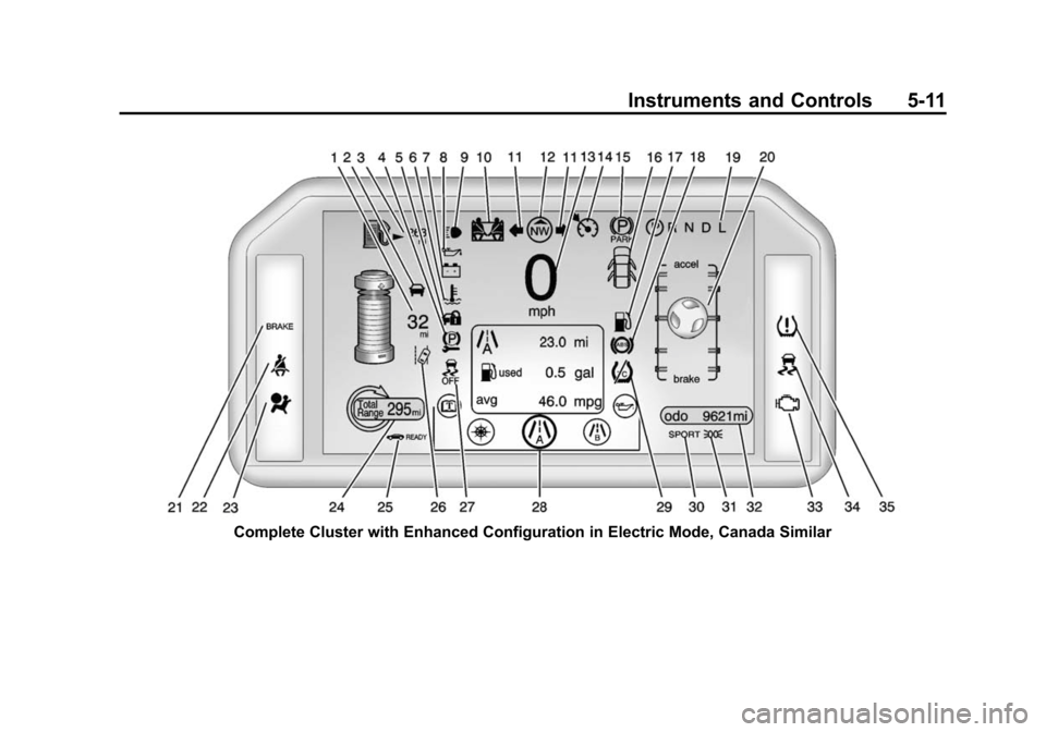 CHEVROLET VOLT 2014 1.G Owners Manual (11,1)Chevrolet VOLT Owner Manual (GMNA-Localizing-U.S./Canada-6014139) -
2014 - CRC - 9/16/13
Instruments and Controls 5-11
Complete Cluster with Enhanced Configuration in Electric Mode, Canada Simil CHEVROLET VOLT 2014 1.G Owners Manual (11,1)Chevrolet VOLT Owner Manual (GMNA-Localizing-U.S./Canada-6014139) -
2014 - CRC - 9/16/13
Instruments and Controls 5-11
Complete Cluster with Enhanced Configuration in Electric Mode, Canada Simil