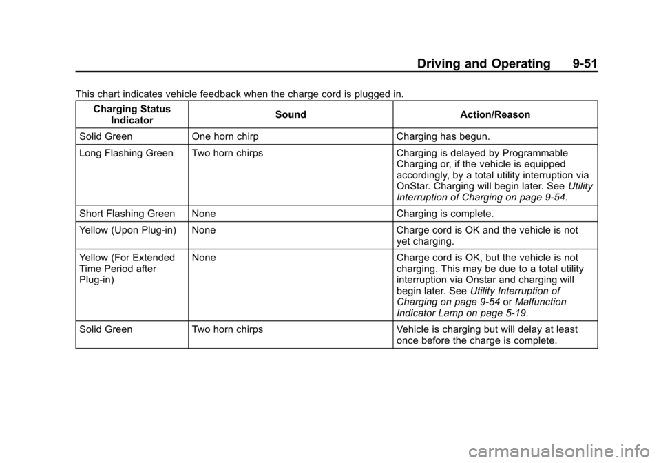 CHEVROLET VOLT 2014 1.G Owners Manual (51,1)Chevrolet VOLT Owner Manual (GMNA-Localizing-U.S./Canada-6014139) -
2014 - CRC - 9/16/13
Driving and Operating 9-51
This chart indicates vehicle feedback when the charge cord is plugged in.Charg CHEVROLET VOLT 2014 1.G Owners Manual (51,1)Chevrolet VOLT Owner Manual (GMNA-Localizing-U.S./Canada-6014139) -
2014 - CRC - 9/16/13
Driving and Operating 9-51
This chart indicates vehicle feedback when the charge cord is plugged in.Charg