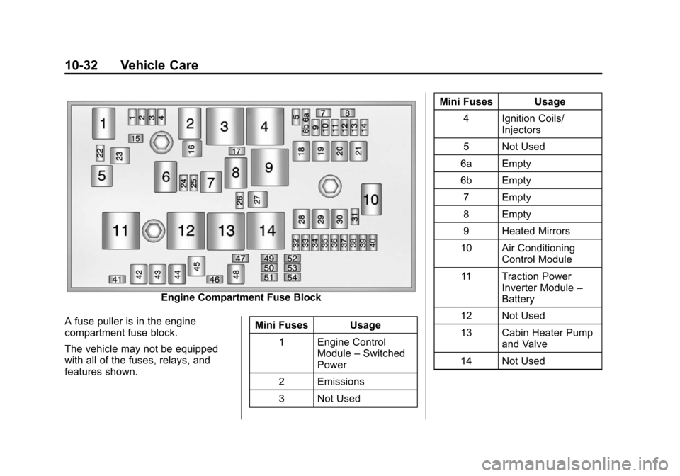 CHEVROLET VOLT 2014 1.G Owners Manual (32,1)Chevrolet VOLT Owner Manual (GMNA-Localizing-U.S./Canada-6014139) -
2014 - CRC - 9/16/13
10-32 Vehicle Care
Engine Compartment Fuse Block
A fuse puller is in the engine
compartment fuse block.
T CHEVROLET VOLT 2014 1.G Owners Manual (32,1)Chevrolet VOLT Owner Manual (GMNA-Localizing-U.S./Canada-6014139) -
2014 - CRC - 9/16/13
10-32 Vehicle Care
Engine Compartment Fuse Block
A fuse puller is in the engine
compartment fuse block.
T