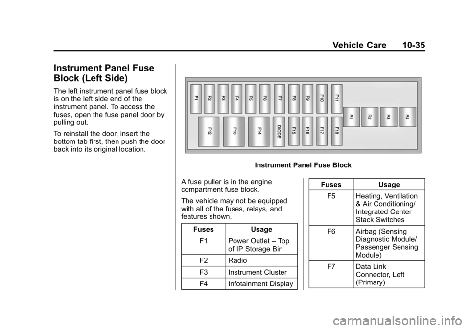 CHEVROLET VOLT 2014 1.G Owners Manual (35,1)Chevrolet VOLT Owner Manual (GMNA-Localizing-U.S./Canada-6014139) -
2014 - CRC - 9/16/13
Vehicle Care 10-35
Instrument Panel Fuse
Block (Left Side)
The left instrument panel fuse block
is on the CHEVROLET VOLT 2014 1.G Owners Manual (35,1)Chevrolet VOLT Owner Manual (GMNA-Localizing-U.S./Canada-6014139) -
2014 - CRC - 9/16/13
Vehicle Care 10-35
Instrument Panel Fuse
Block (Left Side)
The left instrument panel fuse block
is on the